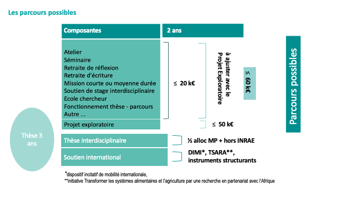 AMI Parcours VF